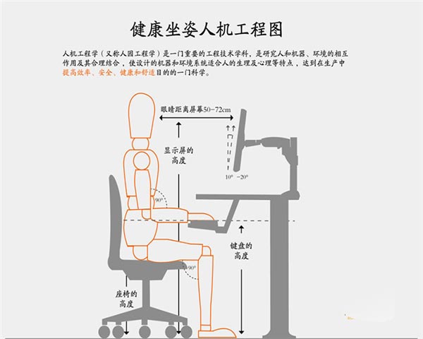 網(wǎng)吧桌椅人工坐姿示意圖