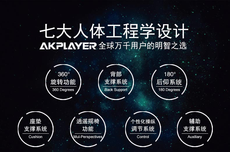 夢達專業(yè)網(wǎng)吧電腦椅7大人體工學設計